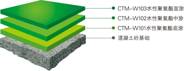 CTM-W10水性聚氨酯地坪漆系统