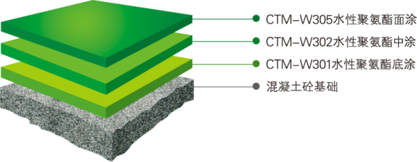 CTM-W30水性聚氨酯地坪漆系统