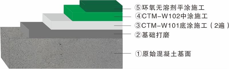 赤菟马地坪案例丨南宁轨道交通固化剂地坪翻新方案